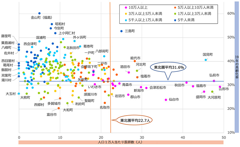 市町村毎の医師数 イメージ2