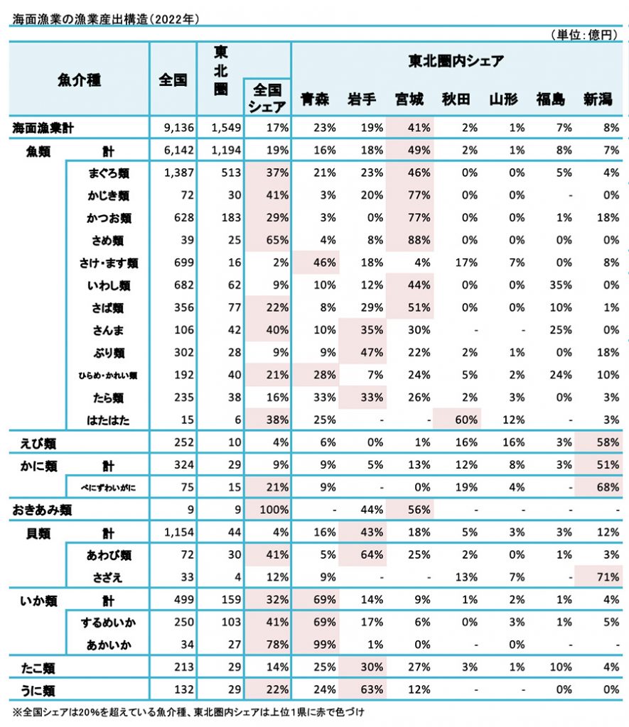 漁業生産構造 イメージ