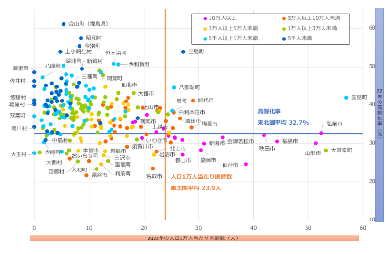 市町村毎の医師数 イメージ2