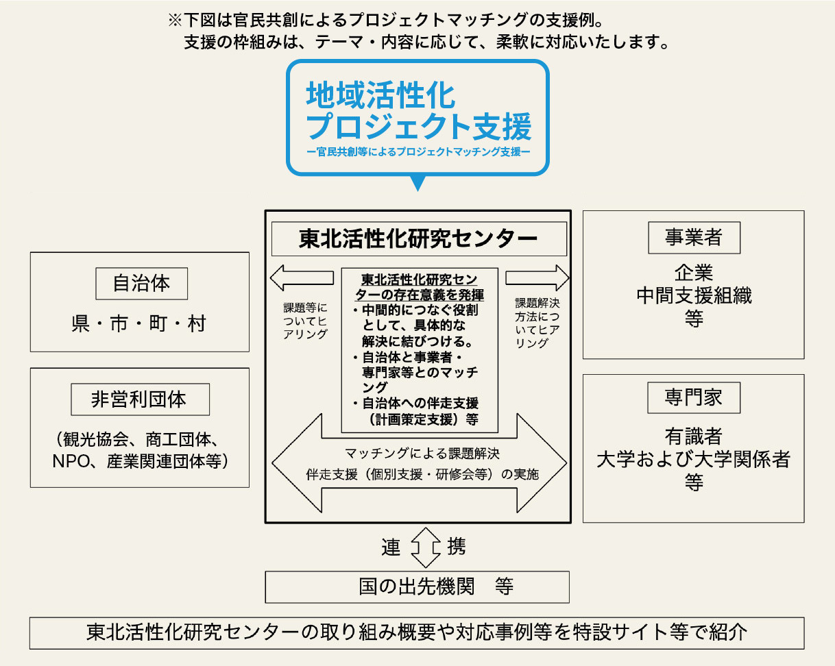 私たちが目指すビジョン イメージ